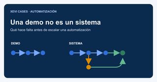 Una demo no es un sistema: qué hace falta antes de escalar una automatización