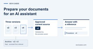 Selecting a current procedure from several versions before using it in an internal AI assistant.