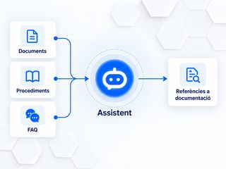 Assistent amb IA per consultar coneixement intern i documentació empresarial