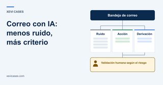 Automatizar el correo con IA: qué delegar, qué revisar y qué no automatizar