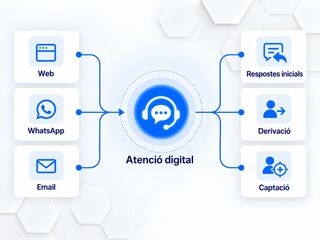 Bots i assistents amb IA per canals digitals i atenció inicial