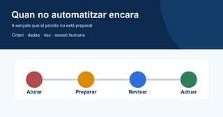 Quan no automatitzar encara: senyals que el procés no està preparat