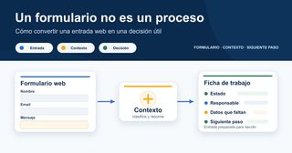 Un formulario no es un proceso: cómo convertir una entrada web en una decisión útil