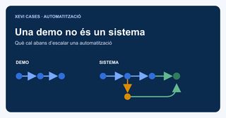 Una demo no és un sistema: què cal abans d’escalar una automatització