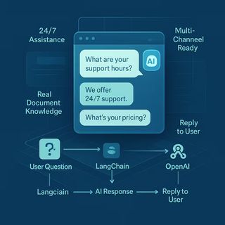 Intelligent Chatbot Answering Users