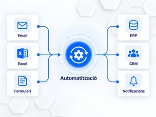 Flux d'automatització de processos empresarials amb dades, tasques i documents